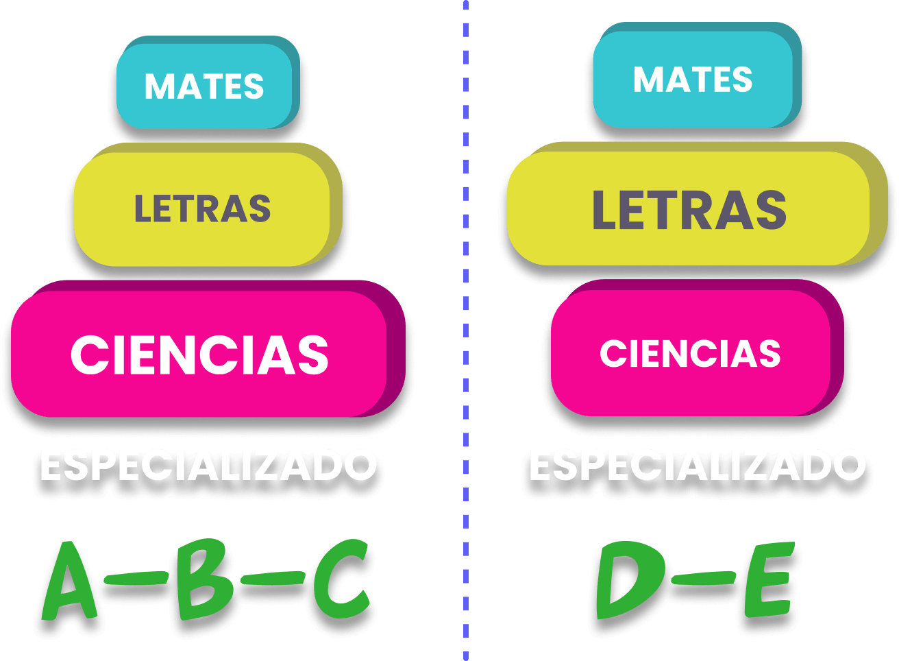 Ciclos especializados por áreas San Marcos UNMSM