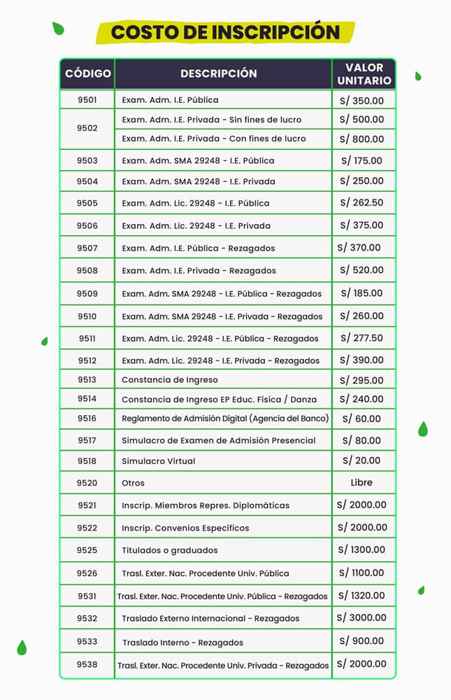 Costos de Inscripción. Precios de exámenes de admisión y simulacros SAVIA academia.